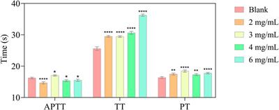 Identification, screening, and comprehensive evaluation of novel thrombin inhibitory peptides from the hirudo produced using <mark class="highlighted">pepsin</mark>